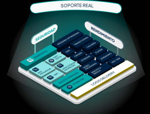 Transparent Edge Services