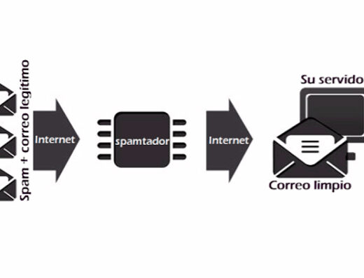 Spamtador